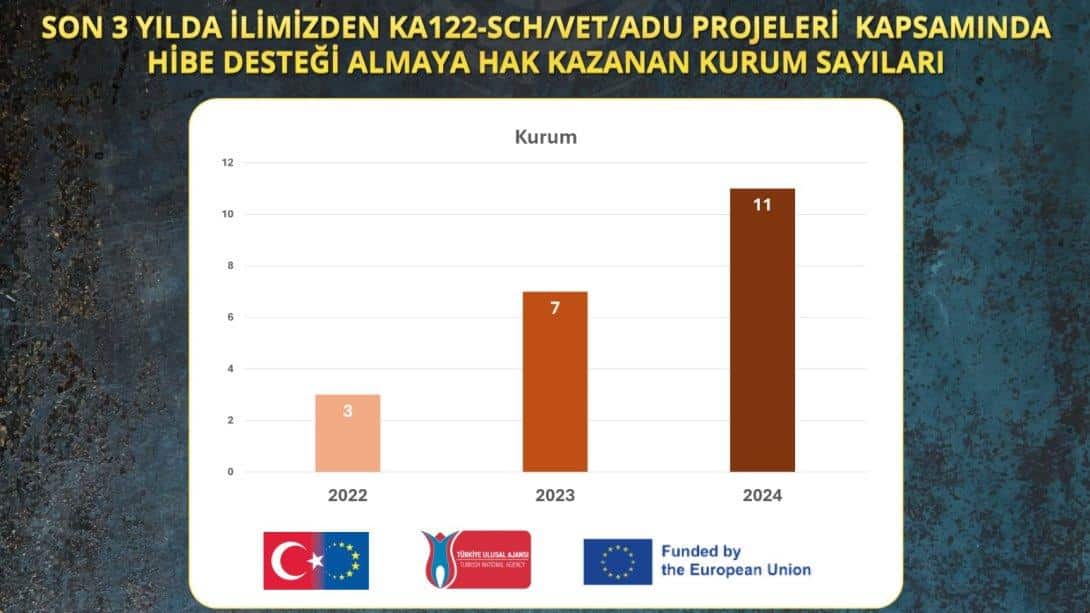 PROJE ŞEHRİ MERSİN'DE HİBE DESTEĞİ ALAN PROJELER ARTARAK DEVAM EDİYOR